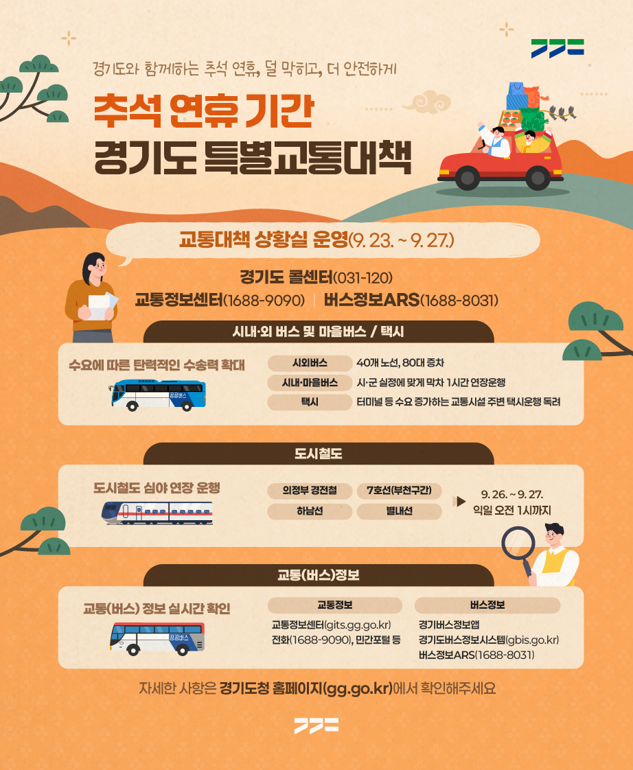 경기도, 추석 연휴 시외버스 80대 증차… 철도 심야 연장운행