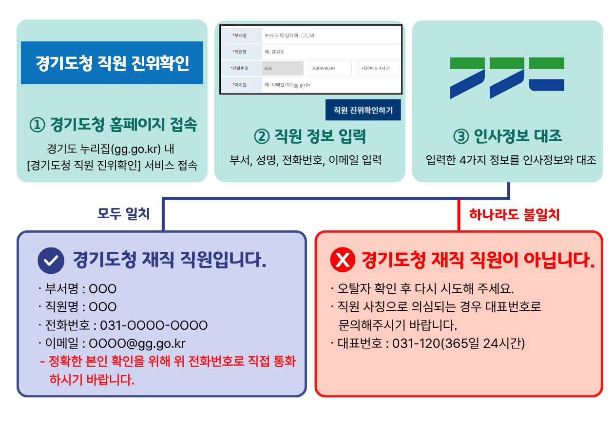 물건·대금 보내기 전, 공무원인지 한 번만 확인해 보세요
